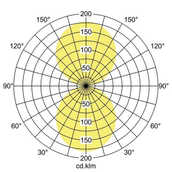 LED-Pendel-Profilleuchte 13642173