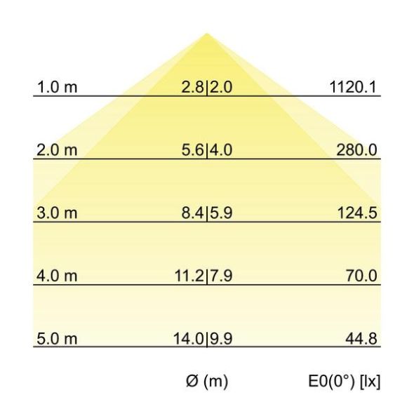 LED-Pendel-Ringleuchte 13630163