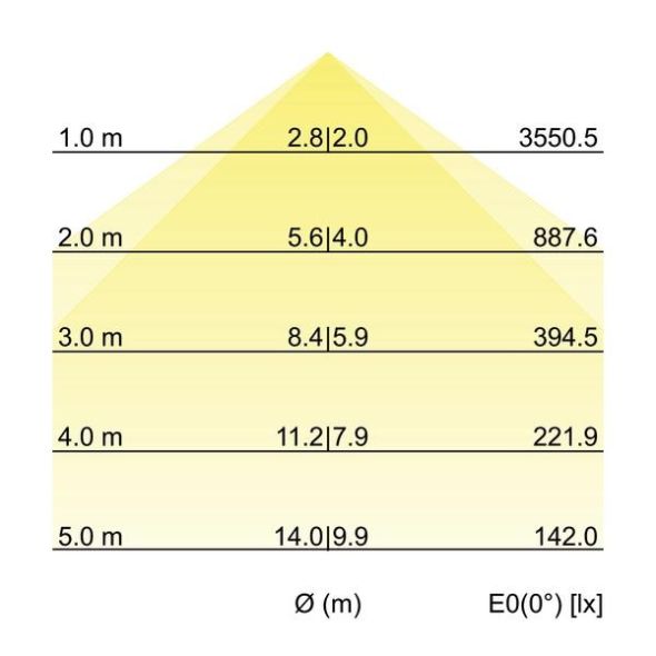 LED-Pendel-Ringleuchte 13633173