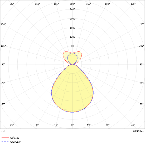 LED-Leuchte ARKA-P1415 #0637940