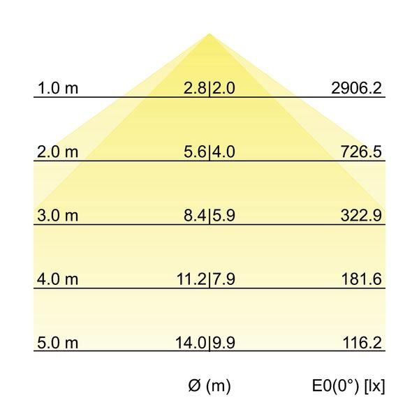 LED-Pendel-Profilleuchte 13632173