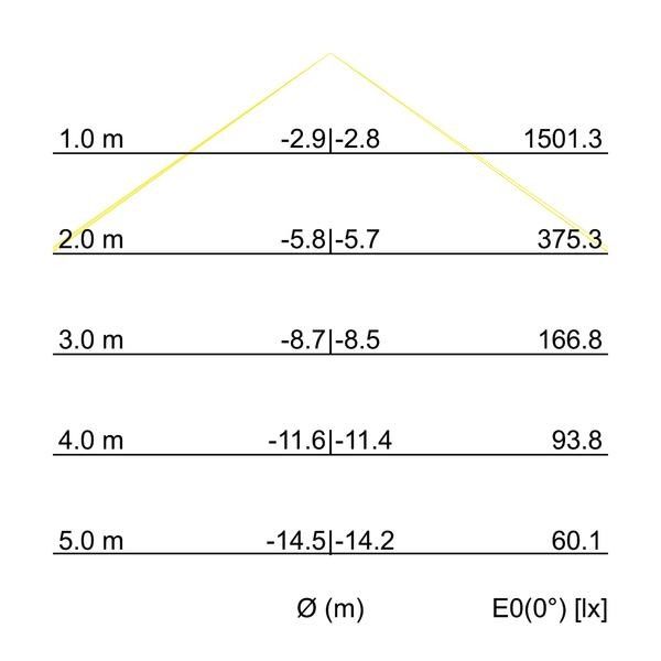 LED-Pendel-Profilleuchte 13641164