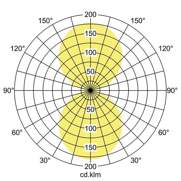 LED-Pendel-Profilleuchte 13641164