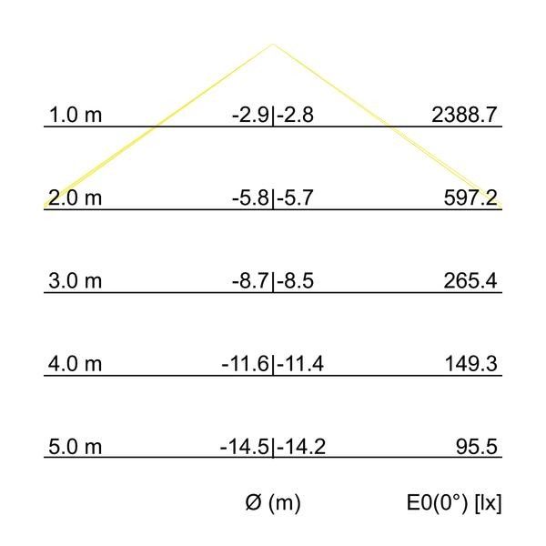 LED-Pendel-Profilleuchte 13642173