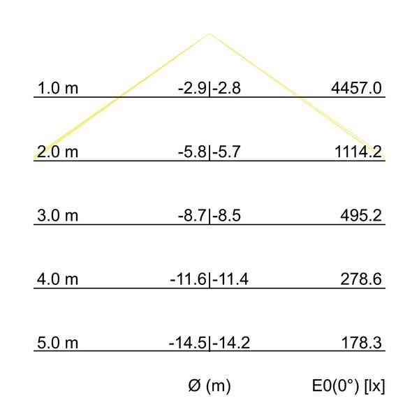 LED-Pendel-Profilleuchte 13644183