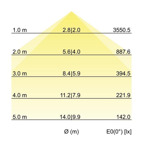 LED-Pendel-Ringleuchte 13623163