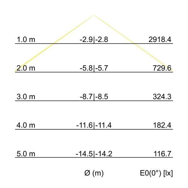 LED-Pendel-Ringleuchte 13643163