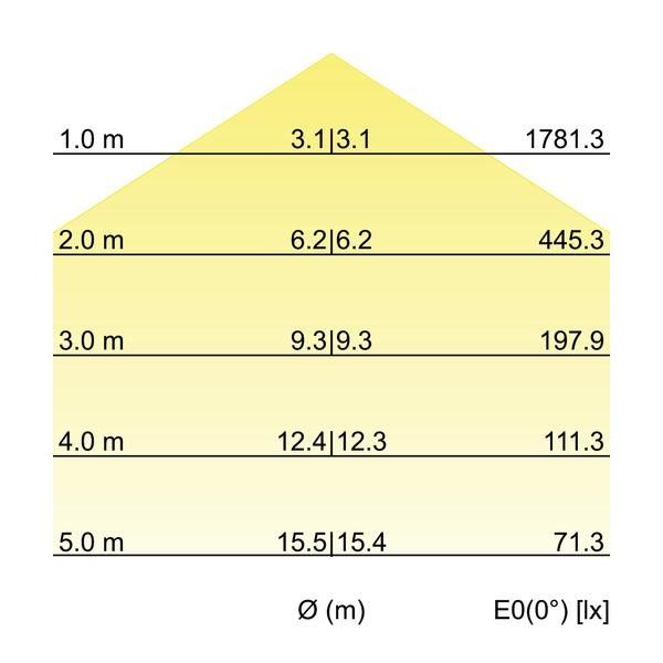 LED-Pendelleuchte direkt 13720174