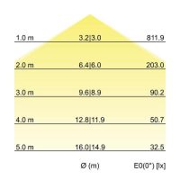 LED-Pendel-Flächenleuchte 13605183