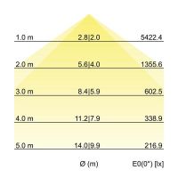 LED-Pendel-Profilleuchte 13624183