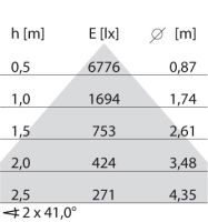 LED-Pendelleuchte 3120882