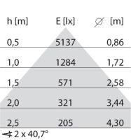 LED-Pendelleuchte 3120884