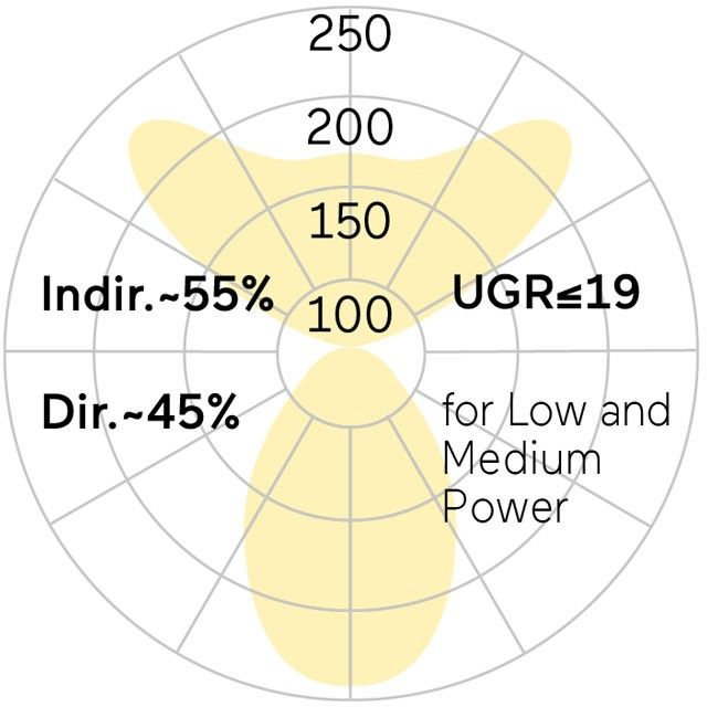 LED-Pendelleuchte LR3AEE-840M-L2055-Y