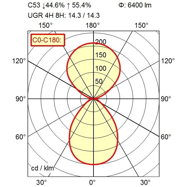 LED-Leuchte 114483000-00812683