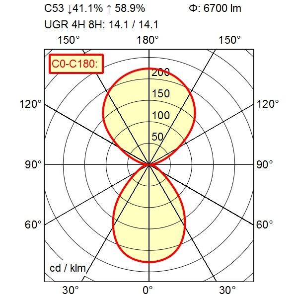 LED-Leuchte 114485000-00812836