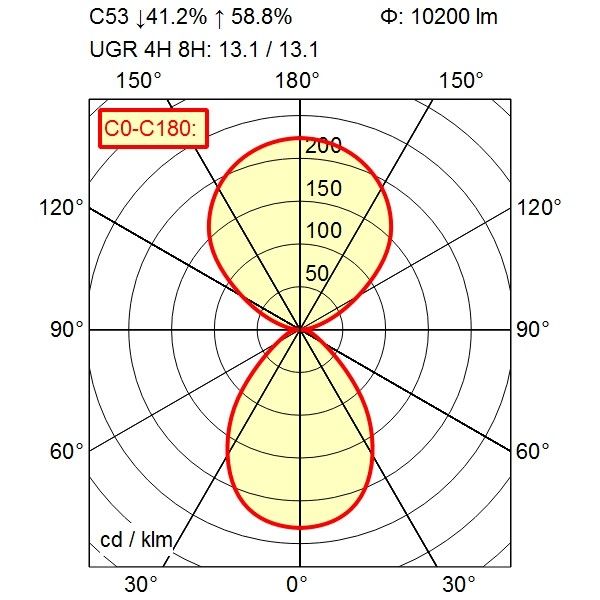 LED-Leuchte 114486000-00812837