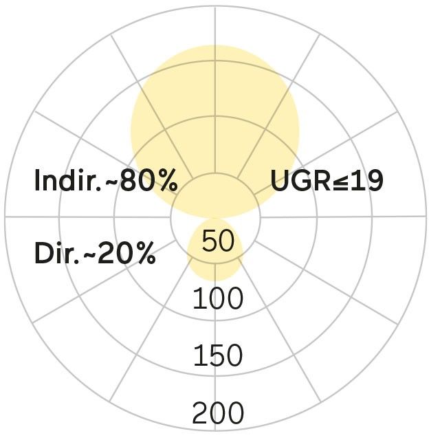 LED-Stehleuchte CF1ABM-835H-L900-U-A