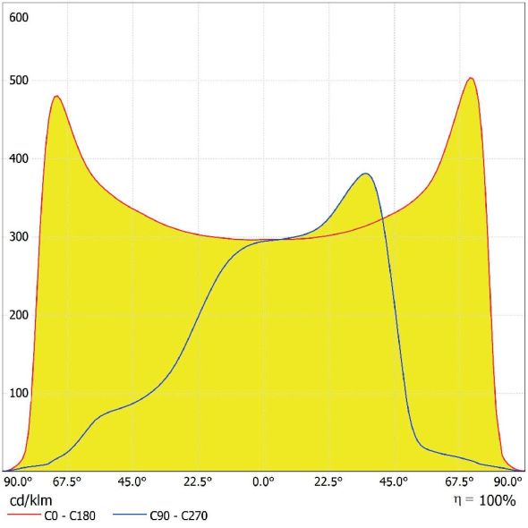 LED-Mastan-/aufsatzleuchte SLAREA#4099854080036