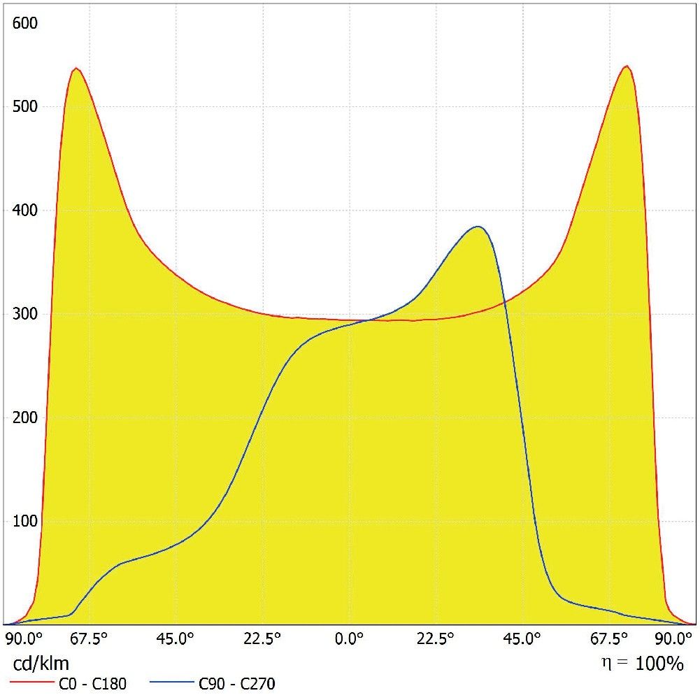 LED-Mastan-/aufsatzleuchte SLAREA#4099854079801