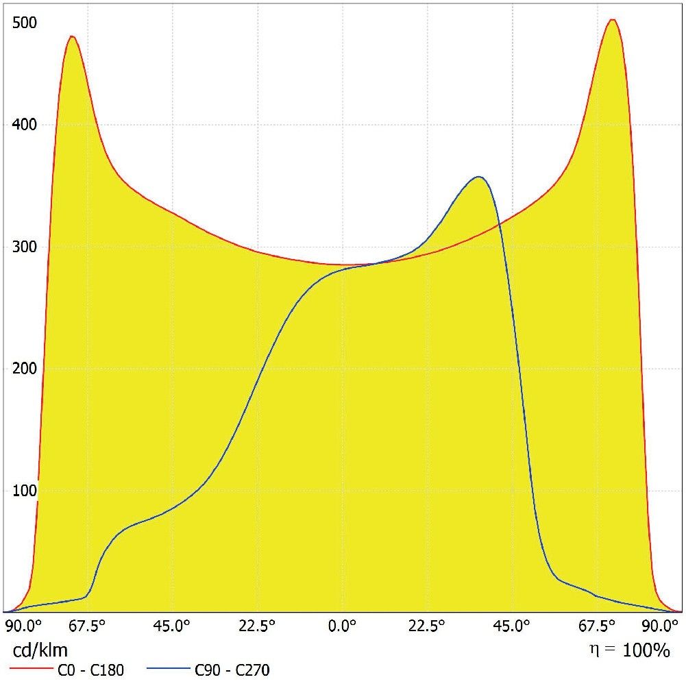 LED-Mastan-/aufsatzleuchte SLAREA#4099854079887