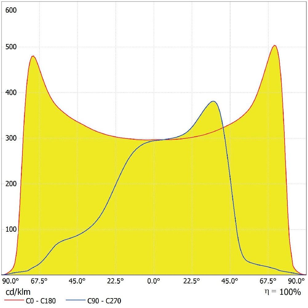 LED-Mastan-/aufsatzleuchte SLAREA#4099854079962