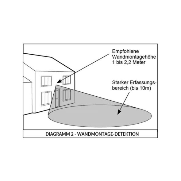 CASAMBI PIR Sensor 5351