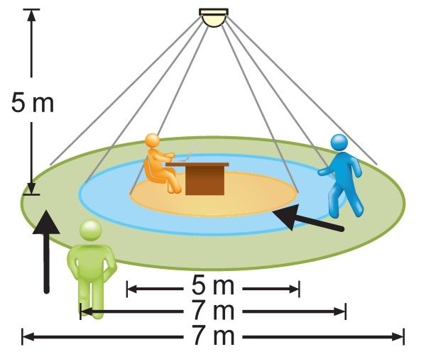 Steuergerät+Sensor agilaLS/PDLIDALIsg