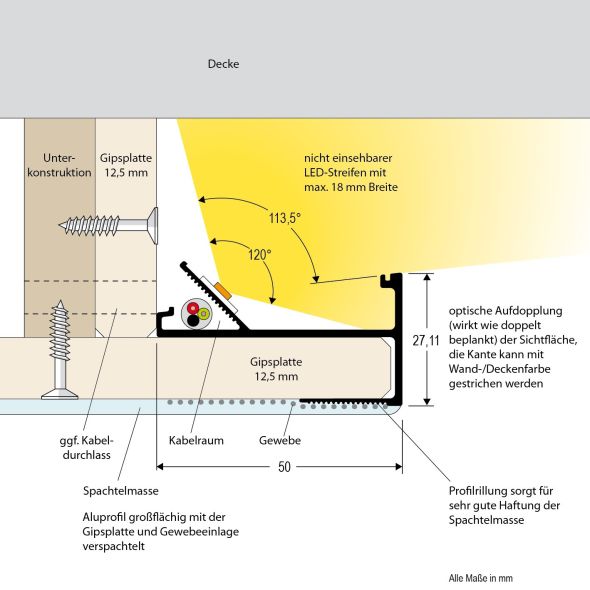 Trockenbauprofil APTBHL200