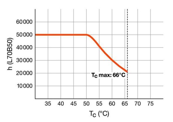 LED-Tube T5 HF RL-T5 49 HO 865G5 HF