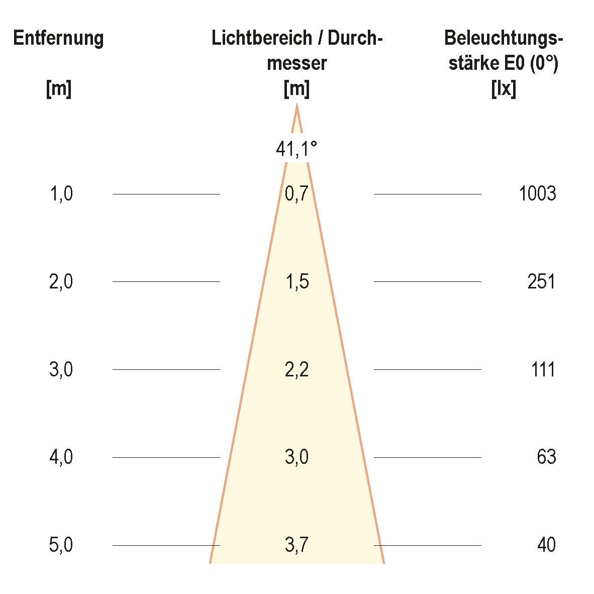 LED-Leuchtmittel D23510502