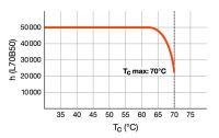 LED T8-RetroFit EM RL-T8 58S HO840G13EM