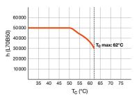 LED-Tube T5 HF RL-T5 28 HE 830G5 HF