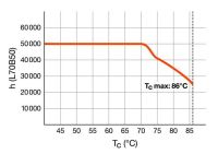 LED-Tube T5 HF RL-T5 80 HO 865G5 HF