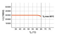 LED-Tube T8 EM RL-T8 18 830/G13 EM