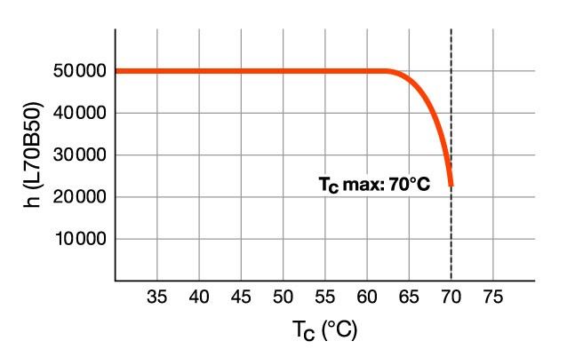 LED T8-RetroFit EM RL-T8 58S HO840G13EM