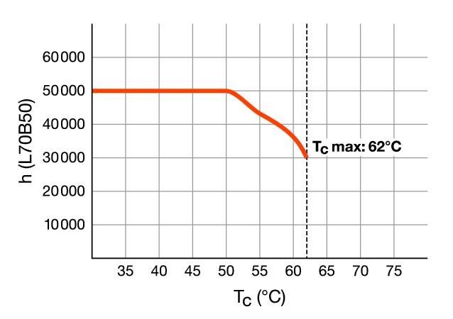 LED-Tube T5 HF RL-T5 35 HE 865G5 HF