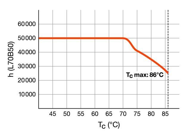 LED-Tube T5 HF RL-T5 80 HO 865G5 HF