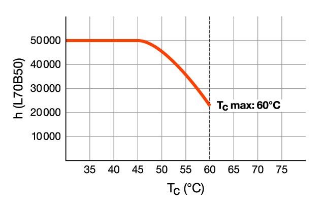 LED-Tube T8 EM RL-T8 18S MS840G13EM