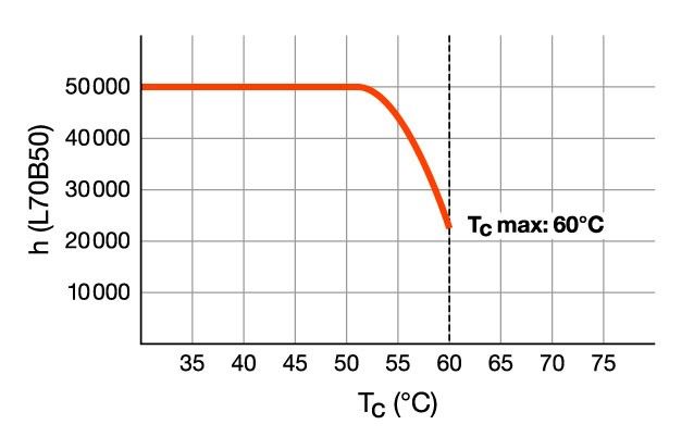 LED-Tube T8 EM RL-T8 36 S 840G13 EM