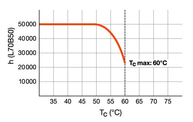 LED-Tube T8 EM RL-T8 36S MS840G13EM