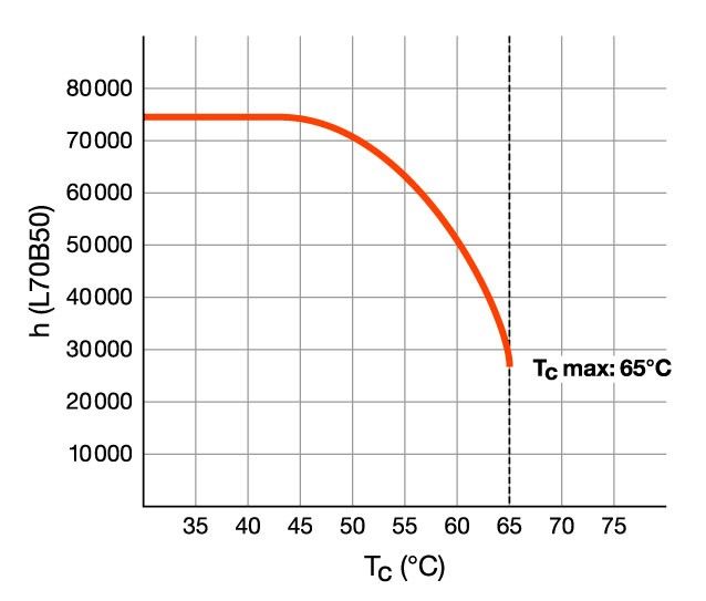 LED-Tube T8 EM RL-T8 58 SP 840G13EM