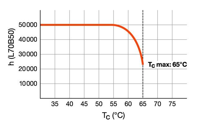 LED-Tube T8 EM RL-T8 58S MS840G13EM