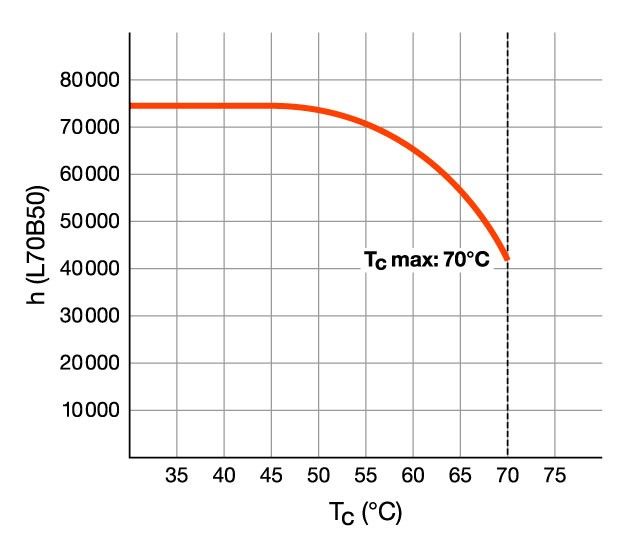 LED-Tube T8 EM RL-T8 58SPUO840G13EM