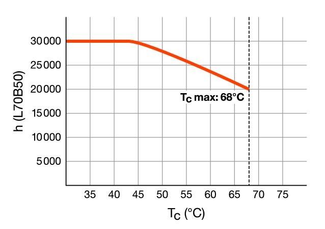 LED-Tube T8 HF RL-T8 18 840/G13 HF