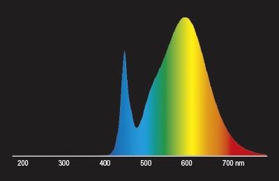 LED-Tube T8 HF RL-T8 18 S 830G13 HF