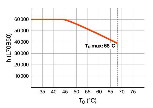 LED-Tube T8 HF RL-T8 18 S 830G13 HF