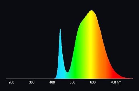 LED-Tube T8 HF RL-T8 18 S 840G13 HF