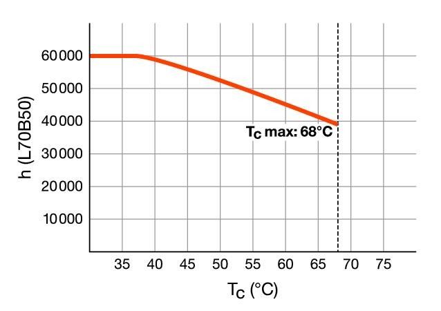 LED-Tube T8 HF RL-T8 36 HO 840G13HF