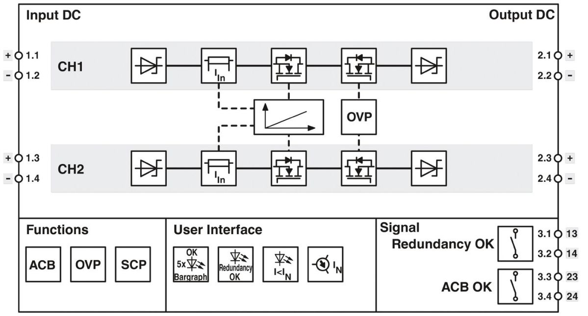 Redundanzmodul QUINT4-ORING#1088206