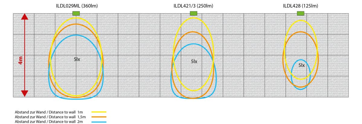 4x Beam-Linse LSYS-B4